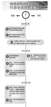 再度放權(quán)自費(fèi)出國留學(xué)中介服務(wù) 機(jī)遇、挑戰(zhàn)與教育變革